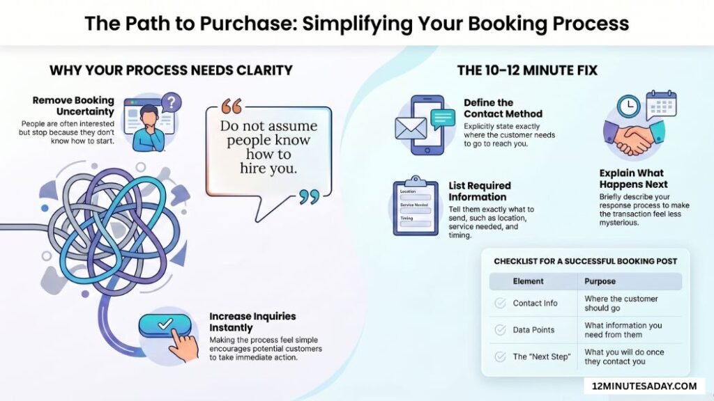 Write One “How To Book With Us” Post